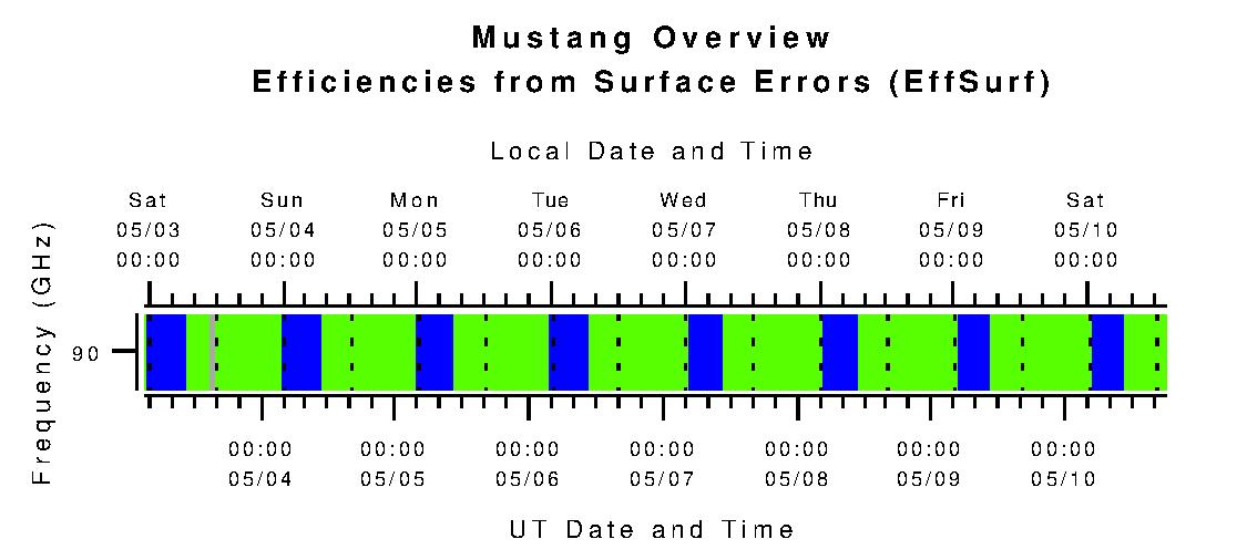 Mustang Efficiencies from Surface Errors (eta_surf)