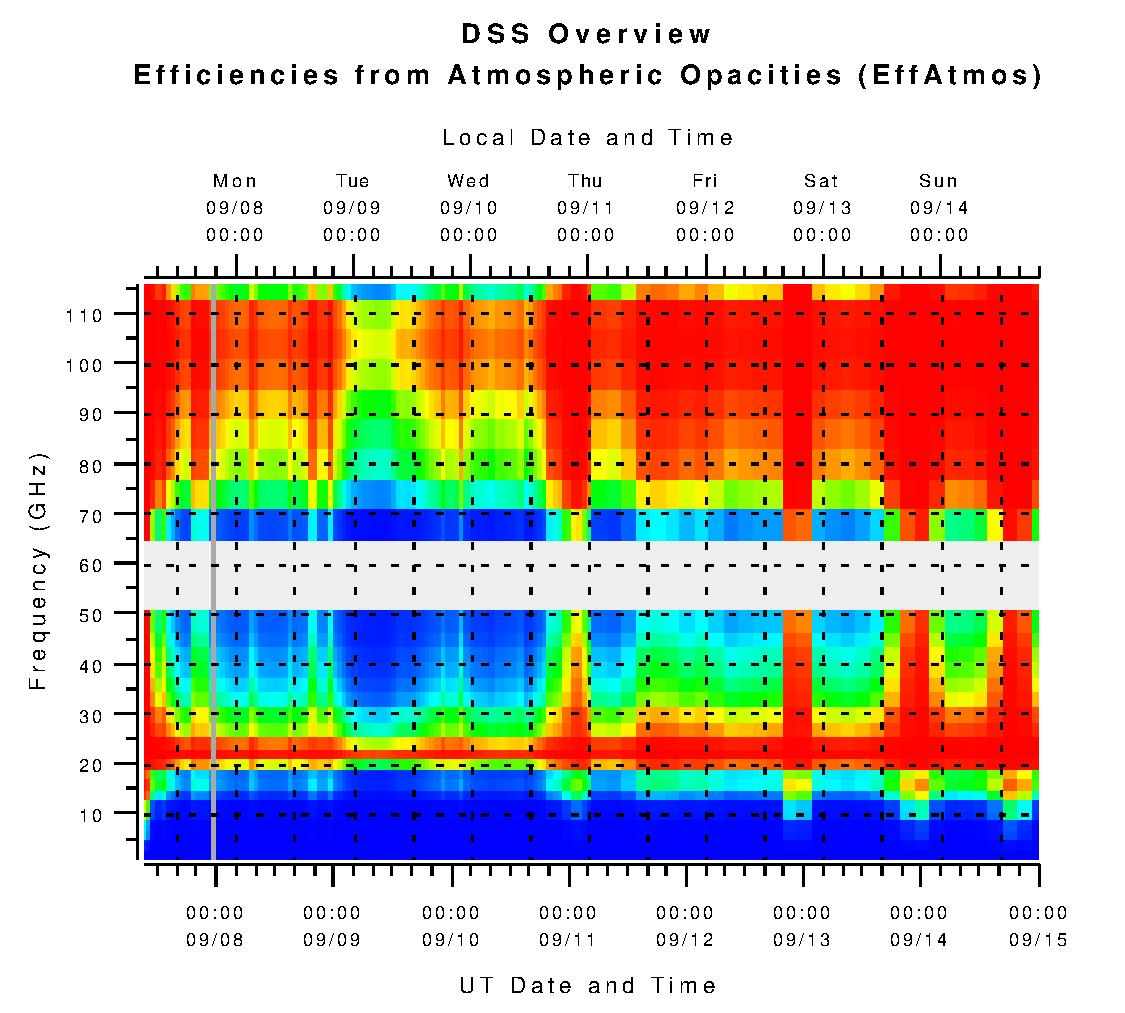 DSS Efficiencies from Atmospheric Opacities (eta_atm)