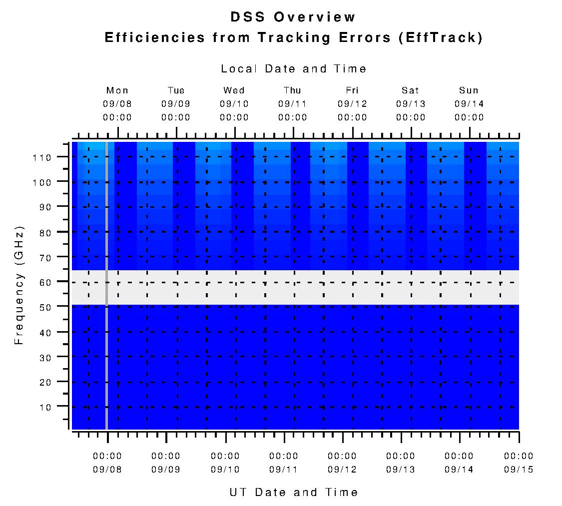 DSS Efficiencies from Tracking Errors (eta_tr)