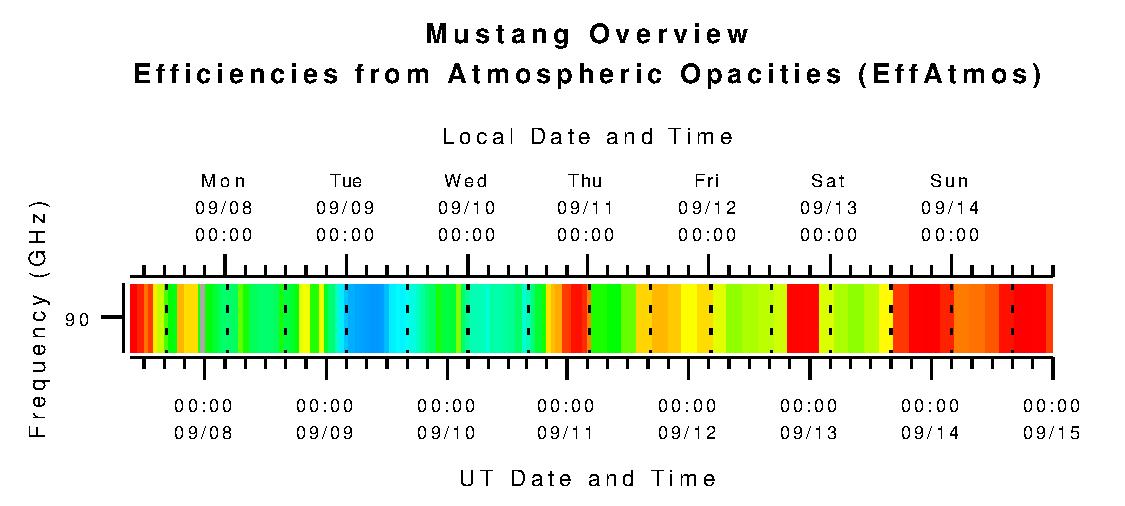 Mustang Efficiencies from Atmospheric Opacities (eta_atm)