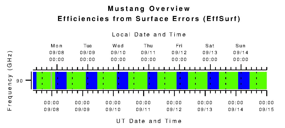 Mustang Efficiencies from Surface Errors (eta_surf)
